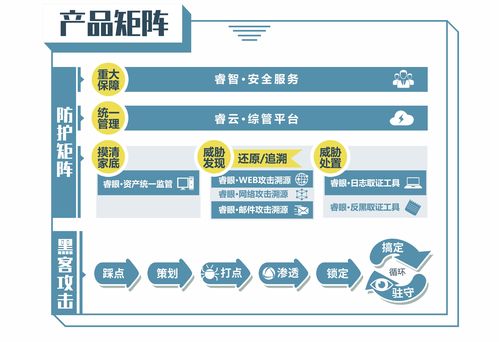 中睿天下完成8000萬A輪融資，專注攻擊溯源引領網絡安全新趨勢